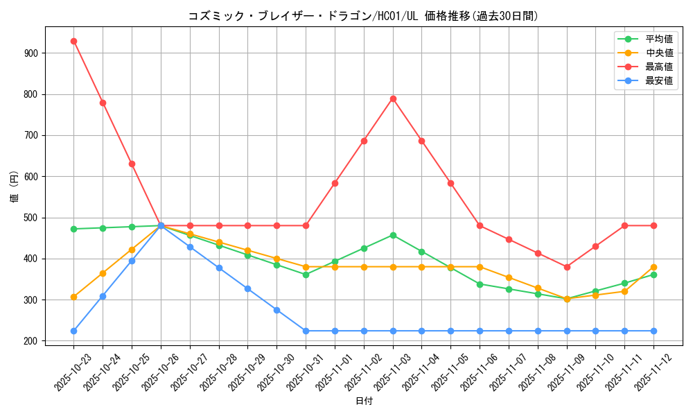 card_5352_series_4322_rarity_77_graph