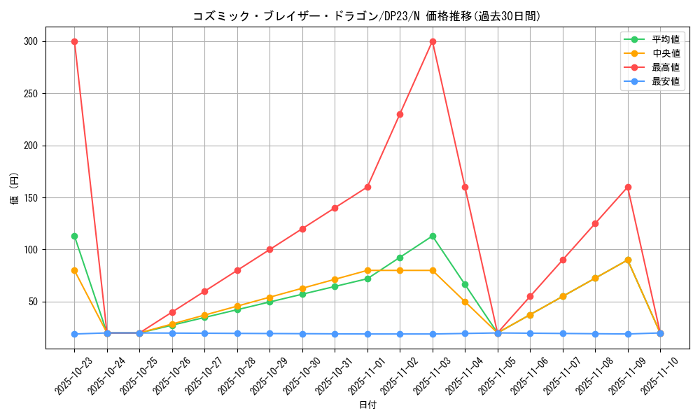 card_5352_series_7982_rarity_1_graph