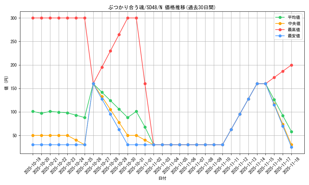 card_5356_series_38912_rarity_1_graph