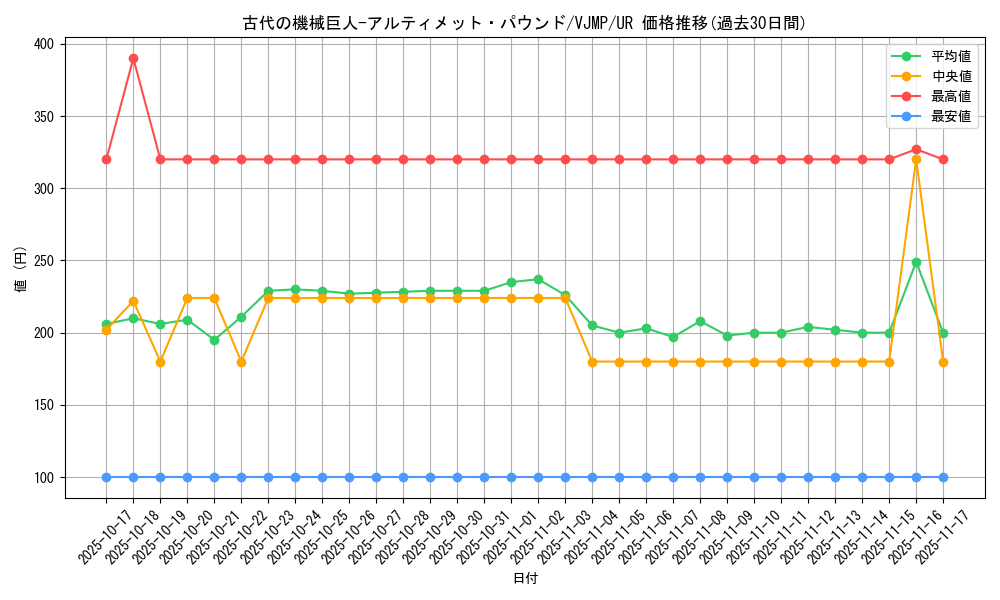 card_5360_series_12274_rarity_7_graph