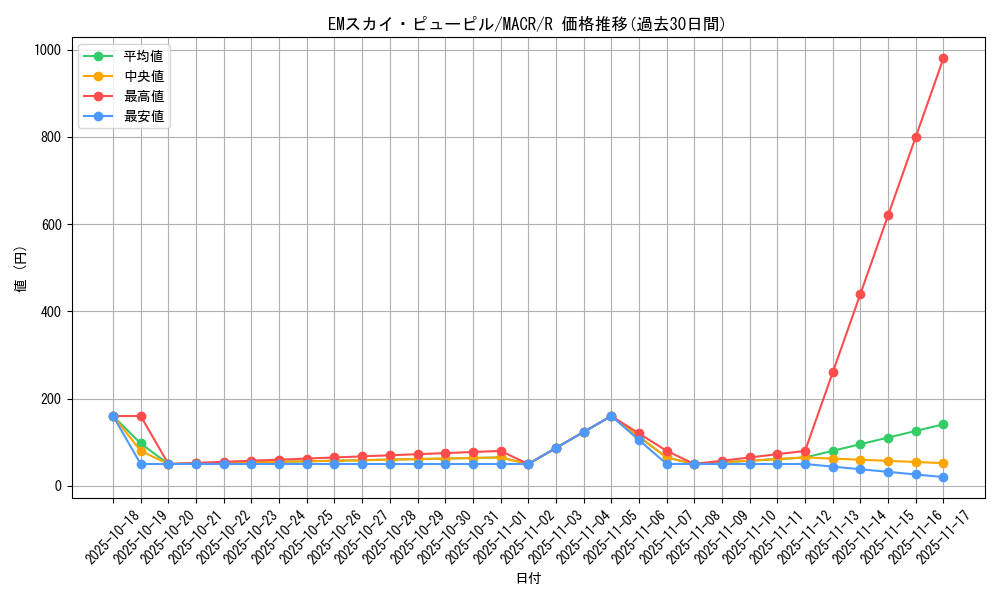 card_5362_series_12275_rarity_62_graph