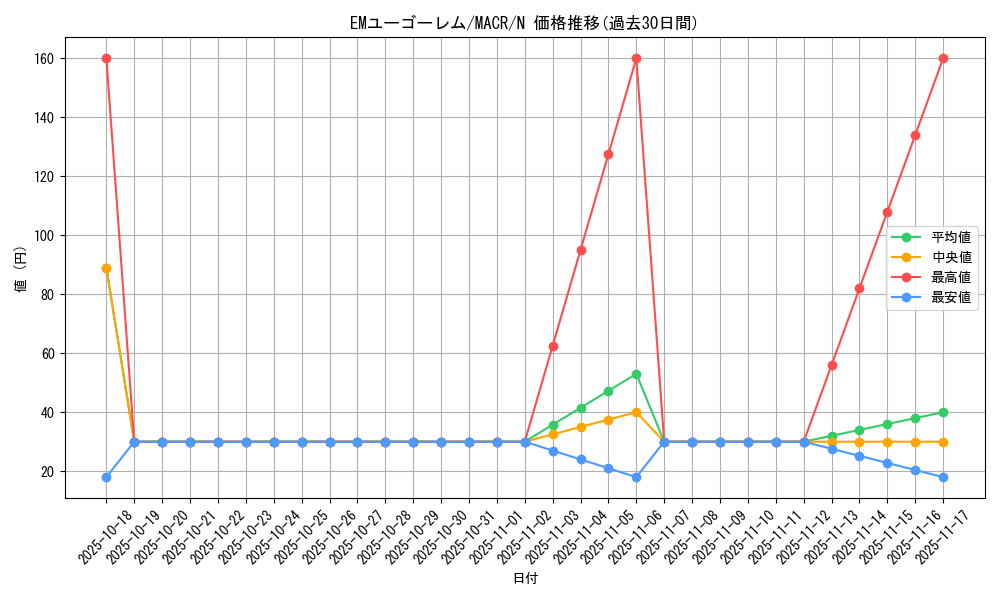 card_5365_series_12275_rarity_1_graph