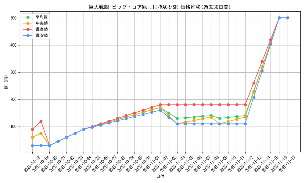 card_5367_series_12275_rarity_3_graph