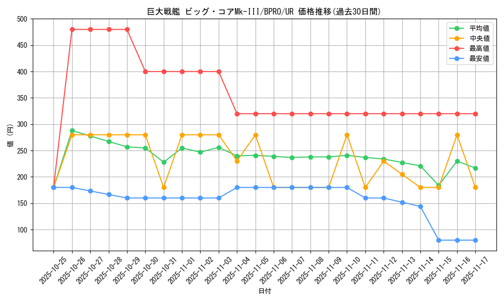 card_5367_series_74198_rarity_7_graph