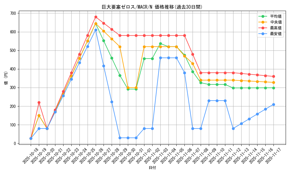 card_5368_series_12275_rarity_1_graph