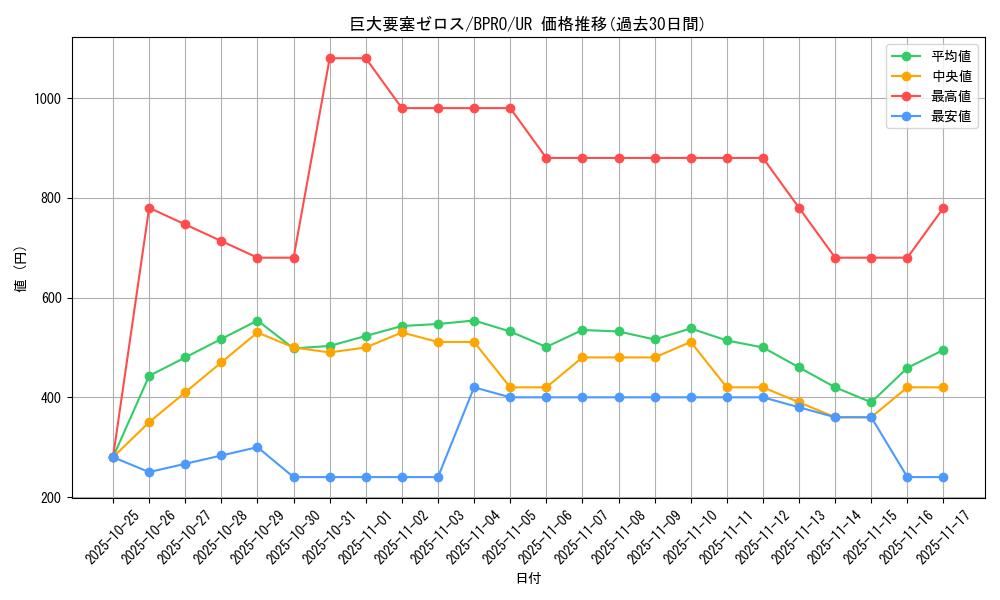 card_5368_series_74198_rarity_7_graph