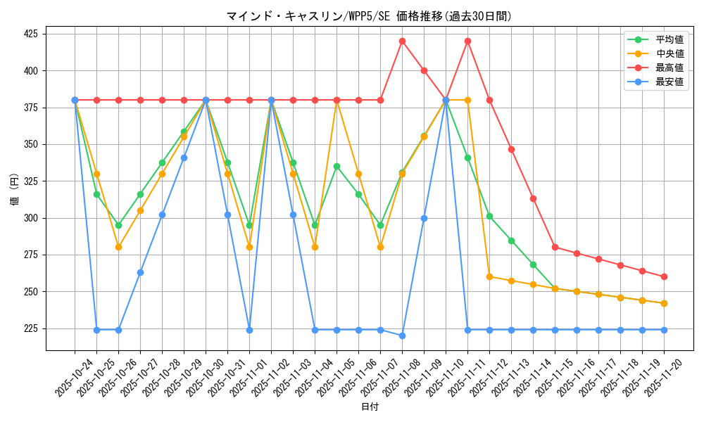card_536_series_932_rarity_5_graph