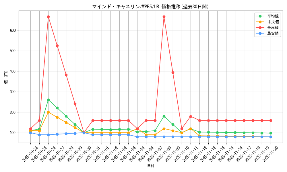 card_536_series_932_rarity_7_graph