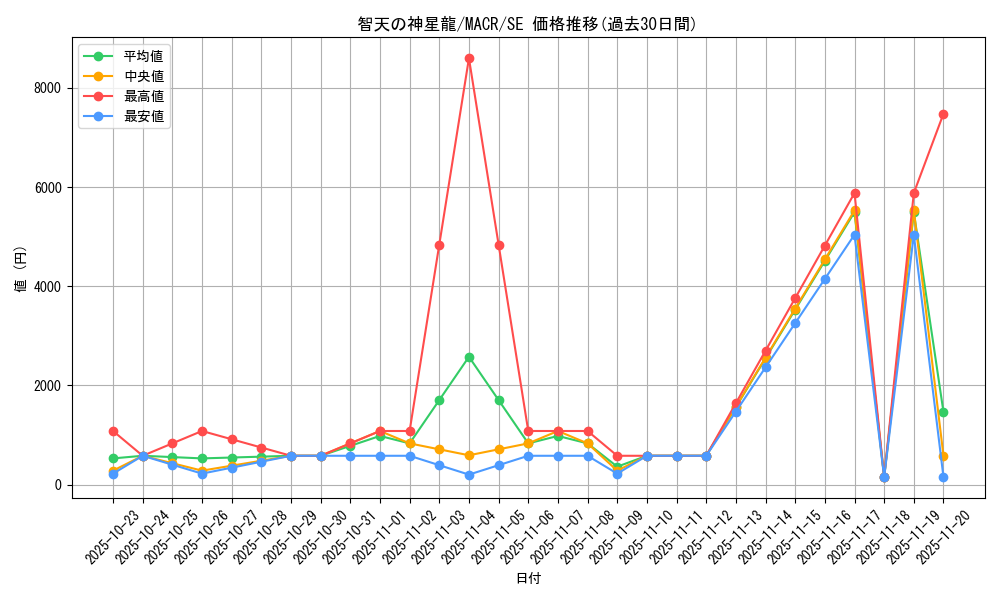 card_5398_series_12275_rarity_5_graph