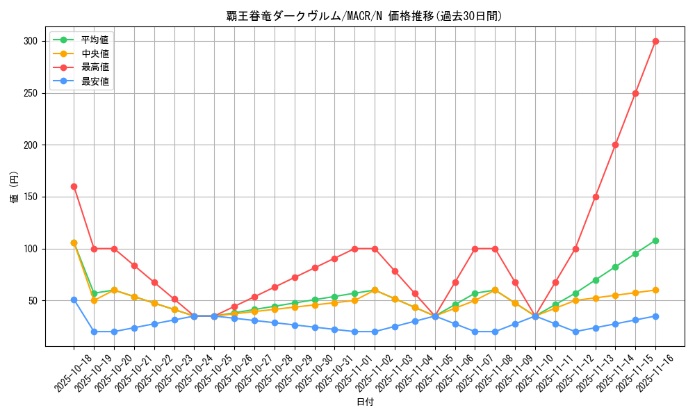 card_5412_series_12275_rarity_1_graph