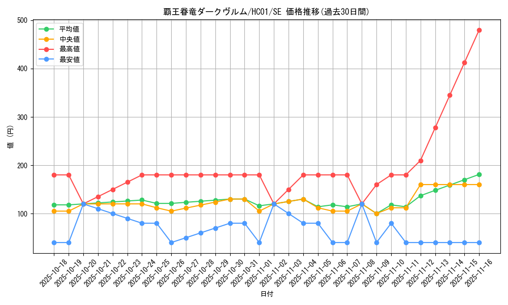 card_5412_series_4322_rarity_5_graph