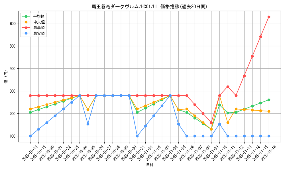 card_5412_series_4322_rarity_77_graph