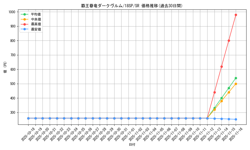card_5412_series_9565_rarity_3_graph