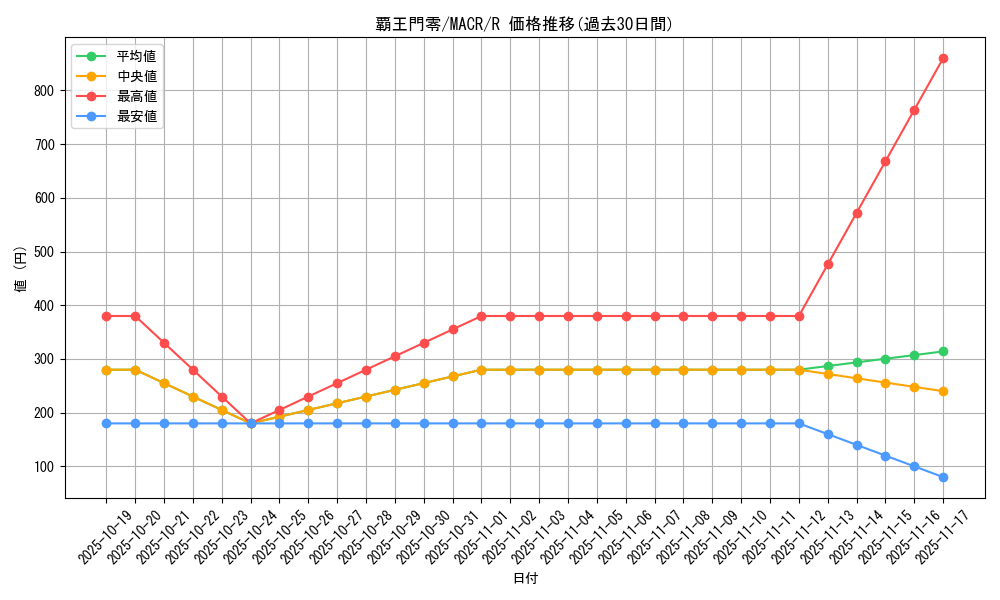 card_5414_series_12275_rarity_62_graph