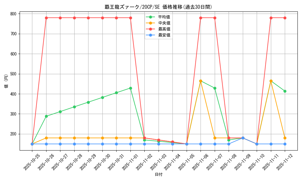 card_5415_series_10798_rarity_5_graph