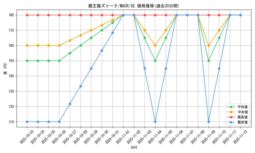 card_5415_series_12275_rarity_5_graph