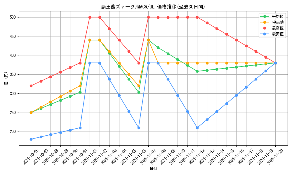 card_5415_series_12275_rarity_77_graph