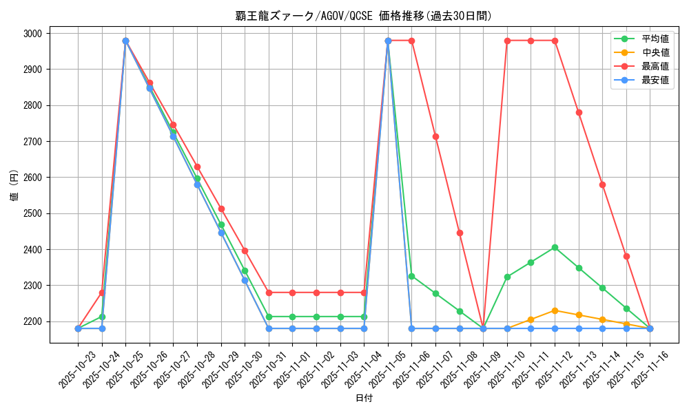 card_5415_series_2331_rarity_408_graph