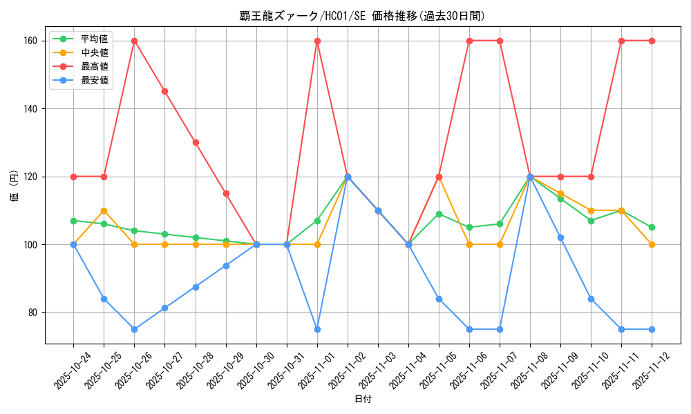 card_5415_series_4322_rarity_5_graph