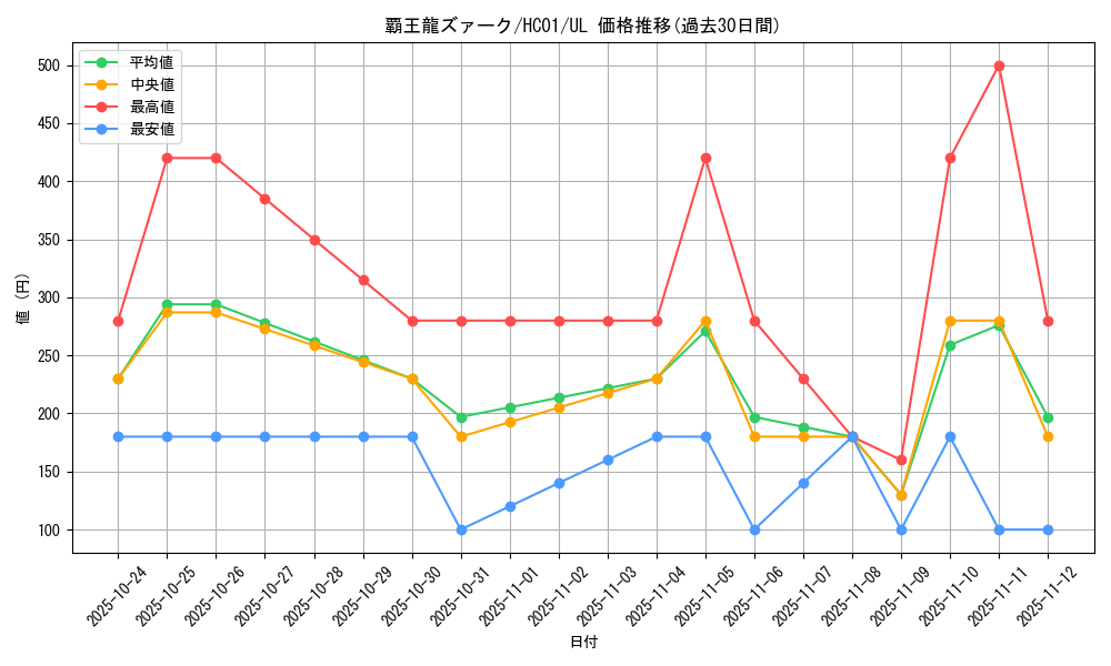 card_5415_series_4322_rarity_77_graph