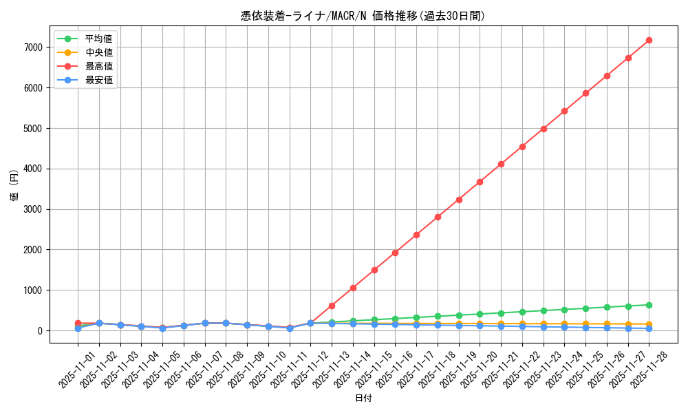 card_5420_series_12275_rarity_1_graph