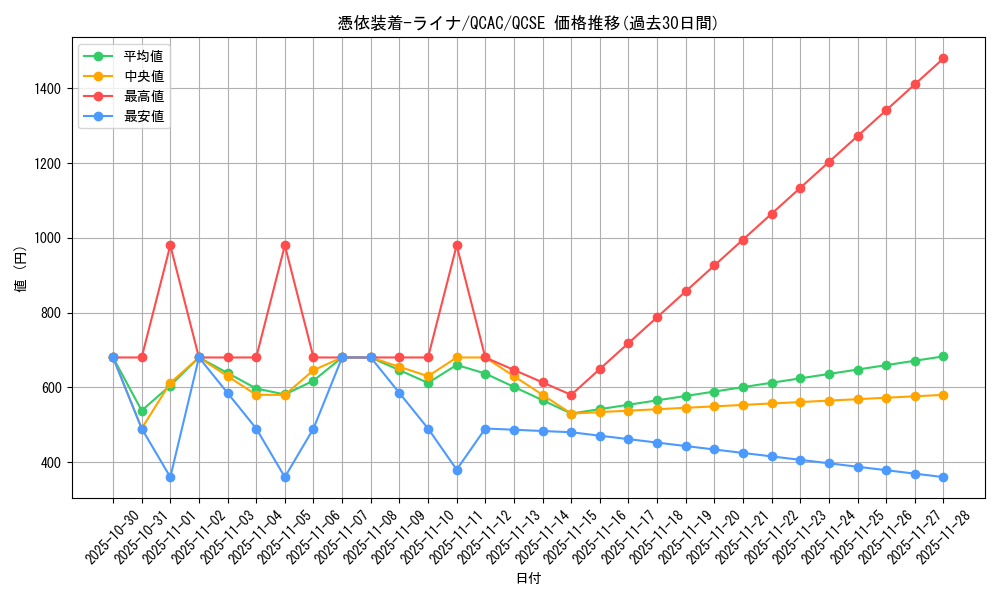 card_5420_series_2361_rarity_408_graph