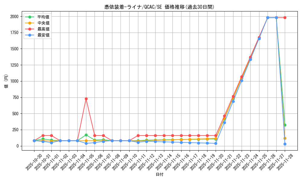 card_5420_series_2361_rarity_5_graph