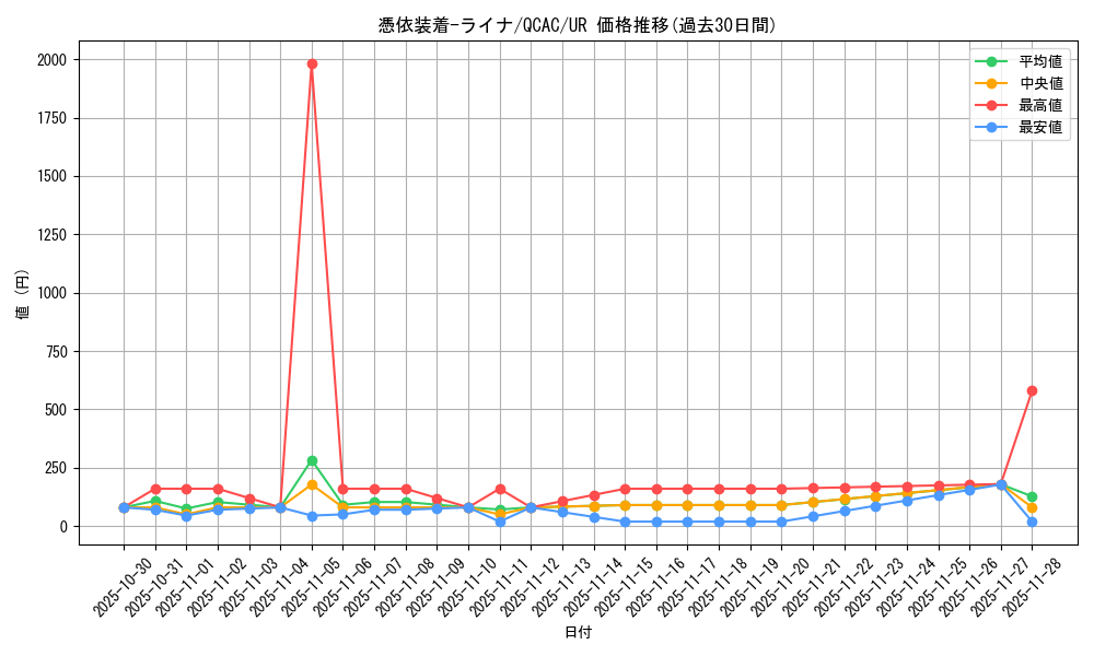 card_5420_series_2361_rarity_7_graph