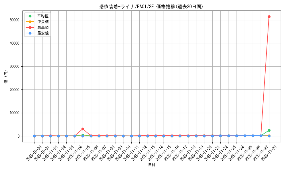 card_5420_series_7610_rarity_5_graph