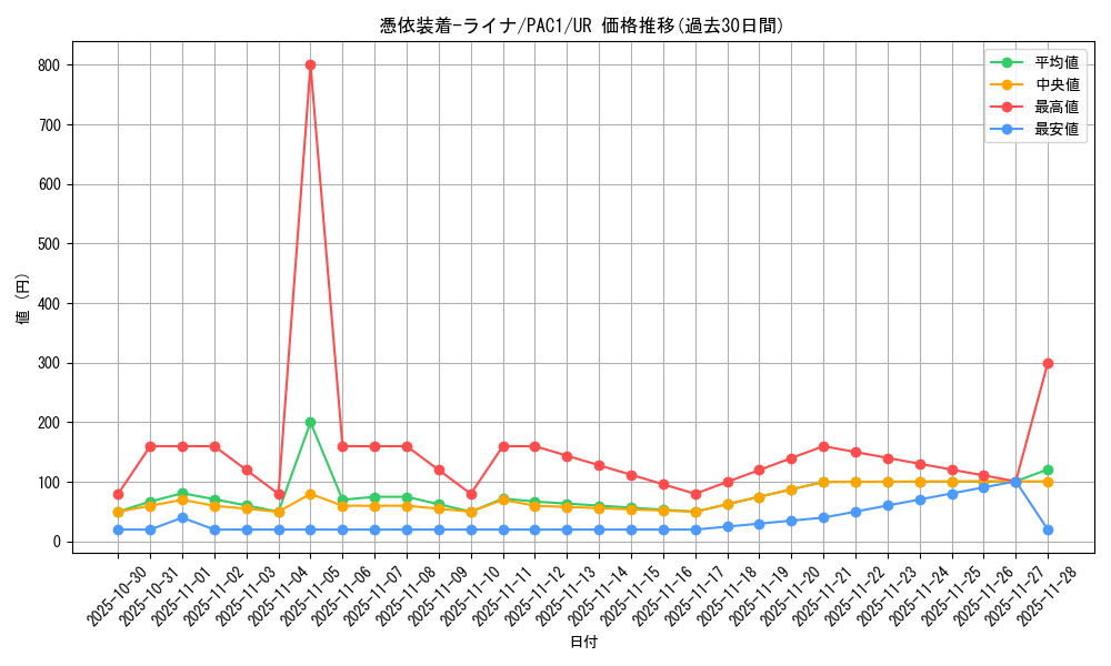 card_5420_series_7610_rarity_7_graph