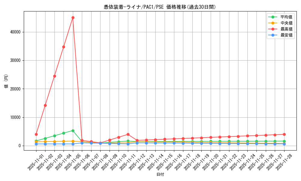 card_5420_series_7610_rarity_8_graph