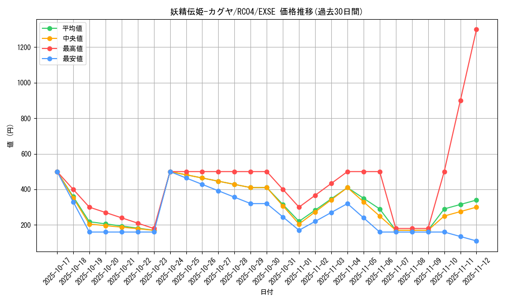 card_5425_series_5072_rarity_1021_graph