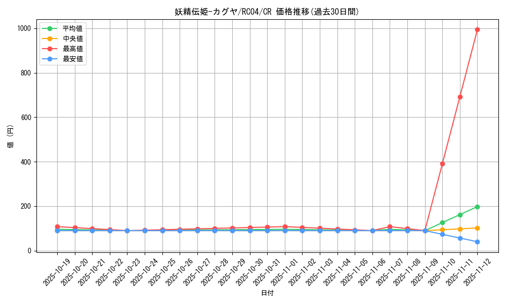 card_5425_series_5072_rarity_1299_graph
