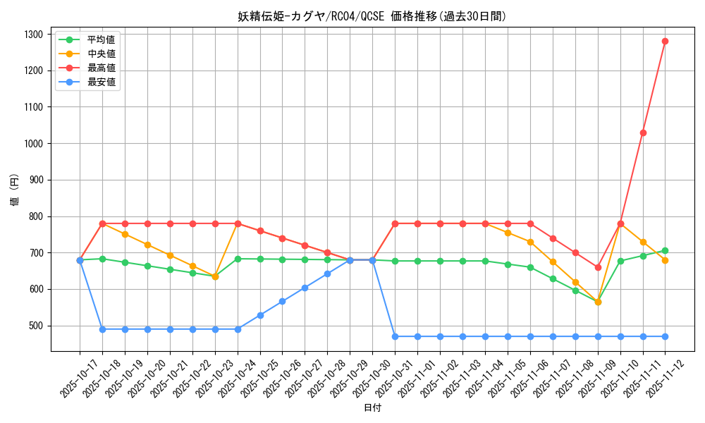 card_5425_series_5072_rarity_408_graph