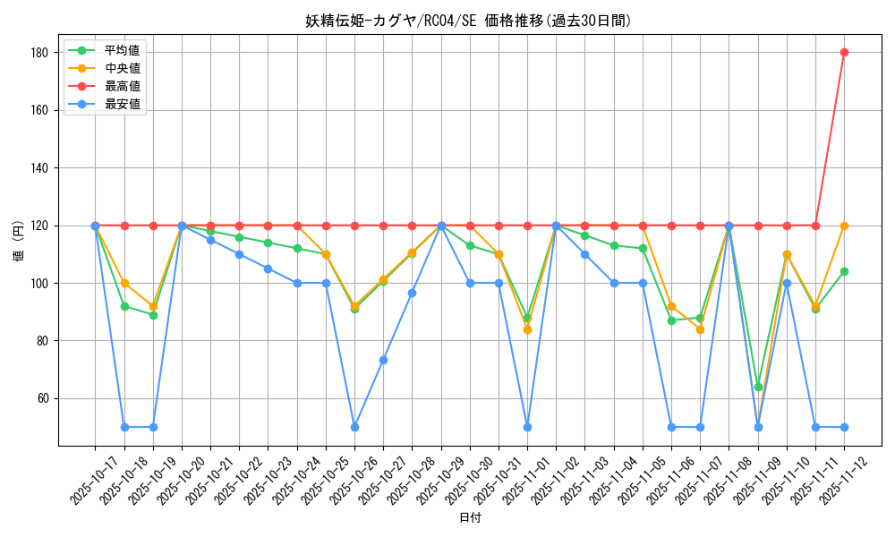 card_5425_series_5072_rarity_5_graph