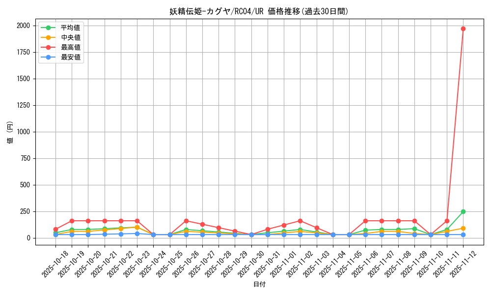 card_5425_series_5072_rarity_7_graph