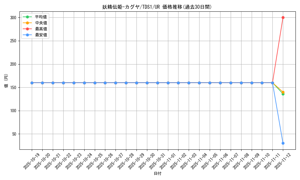 card_5425_series_7037_rarity_7_graph