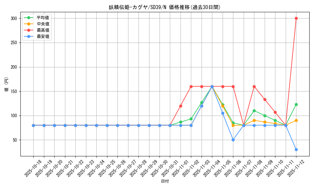 card_5425_series_7038_rarity_1_graph