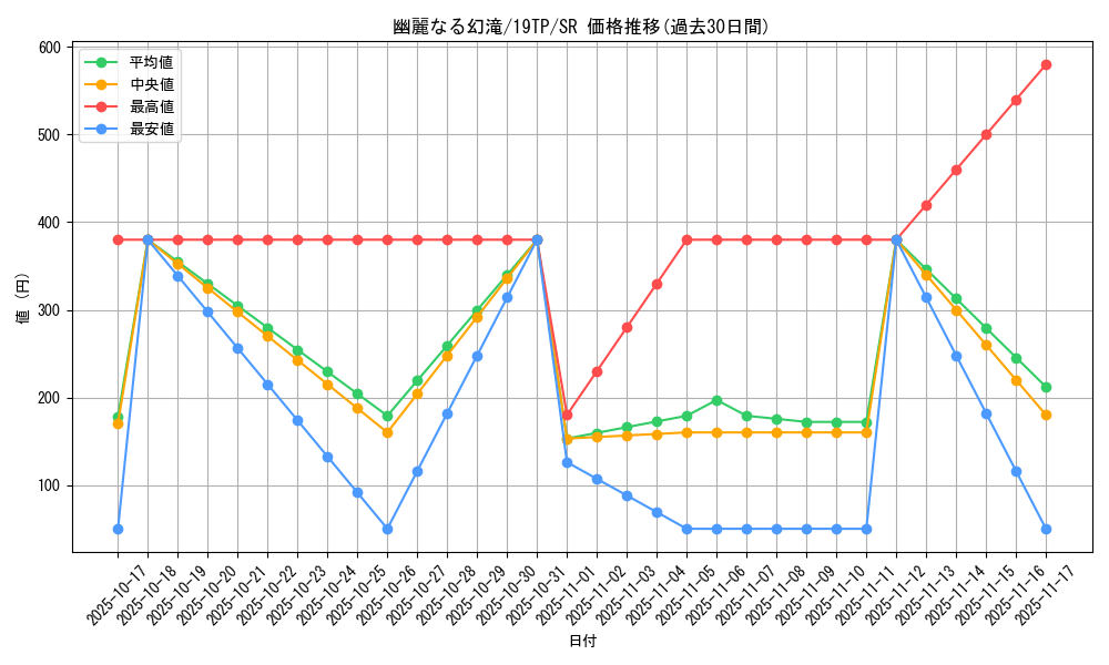 card_5434_series_12471_rarity_3_graph