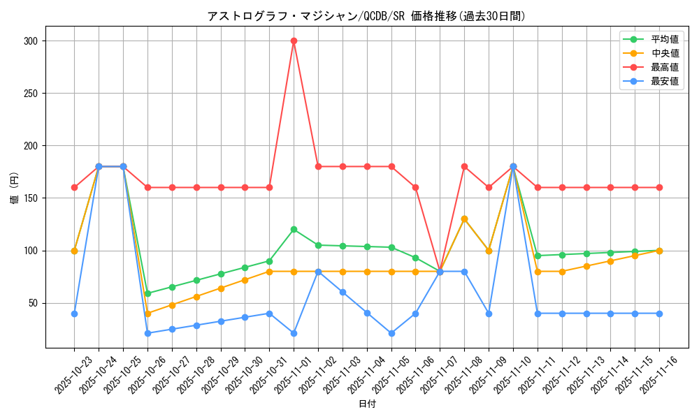 card_5441_series_1759_rarity_3_graph