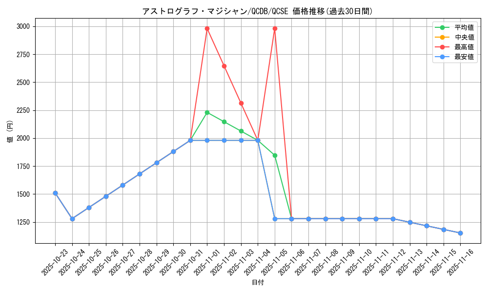 card_5441_series_1759_rarity_408_graph