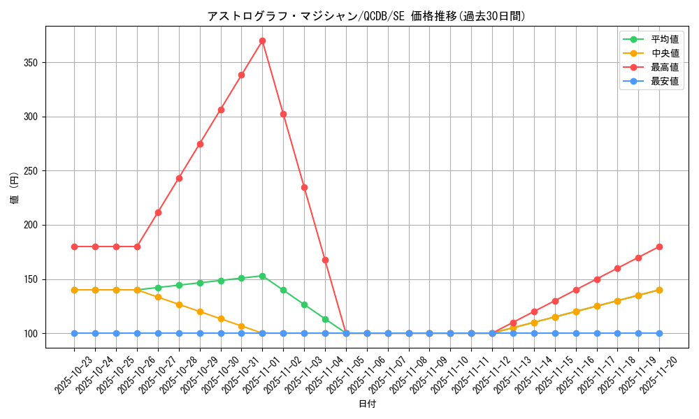 card_5441_series_1759_rarity_5_graph