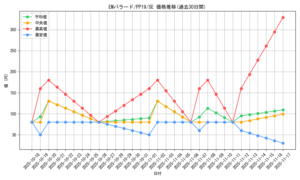 card_5455_series_12527_rarity_5_graph