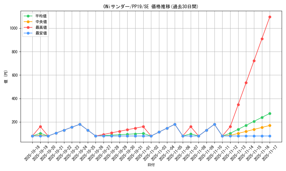 card_5456_series_12527_rarity_5_graph