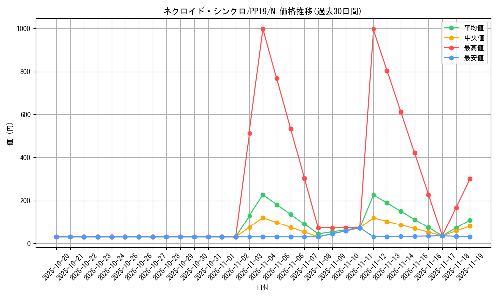 card_5471_series_12527_rarity_1_graph