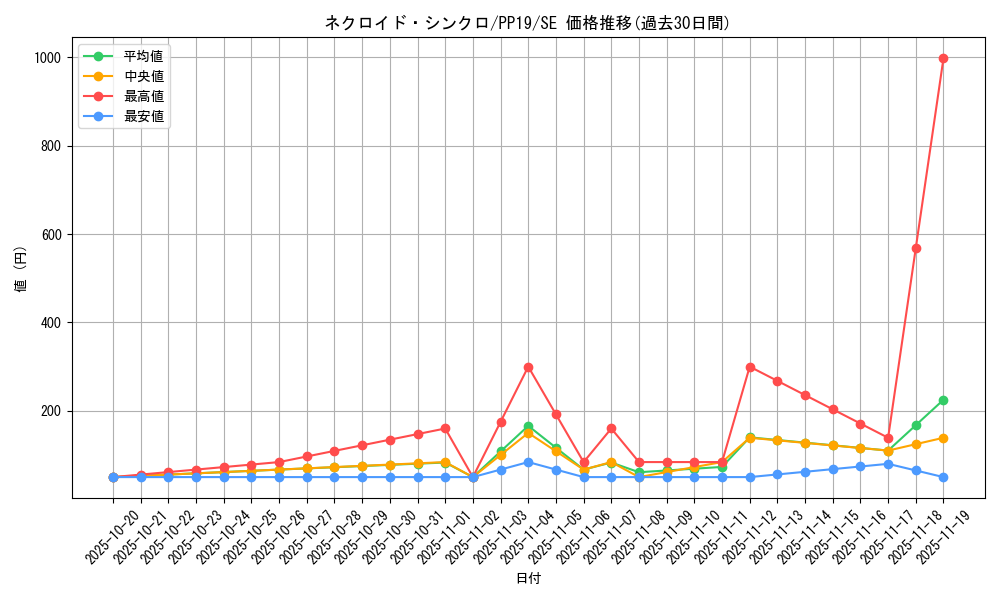 card_5471_series_12527_rarity_5_graph