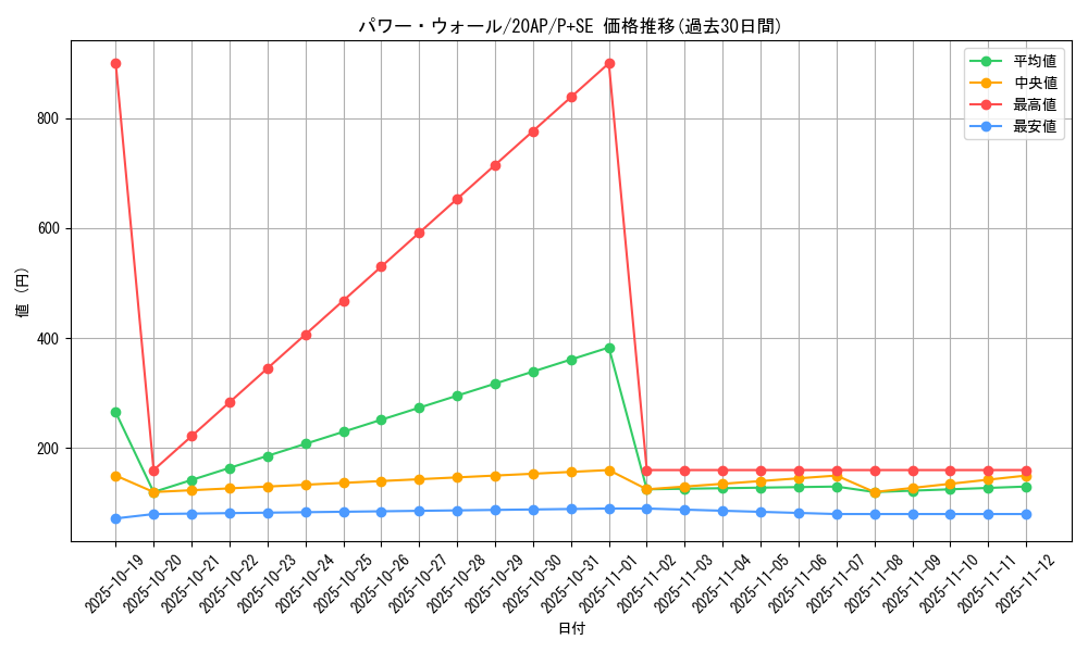 card_5474_series_12519_rarity_703_graph