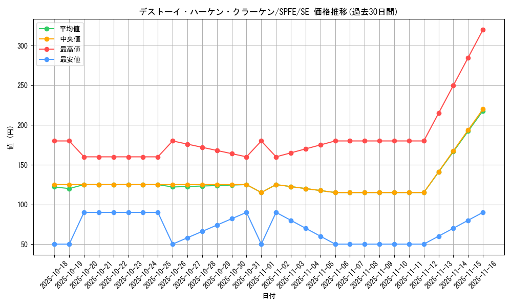 card_5507_series_12655_rarity_5_graph