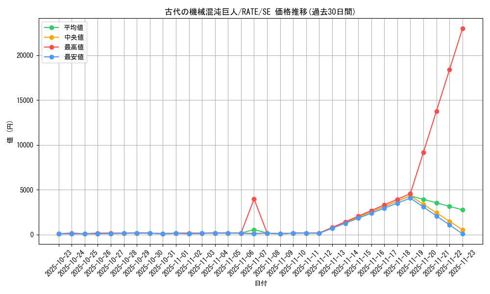 card_5523_series_12766_rarity_5_graph