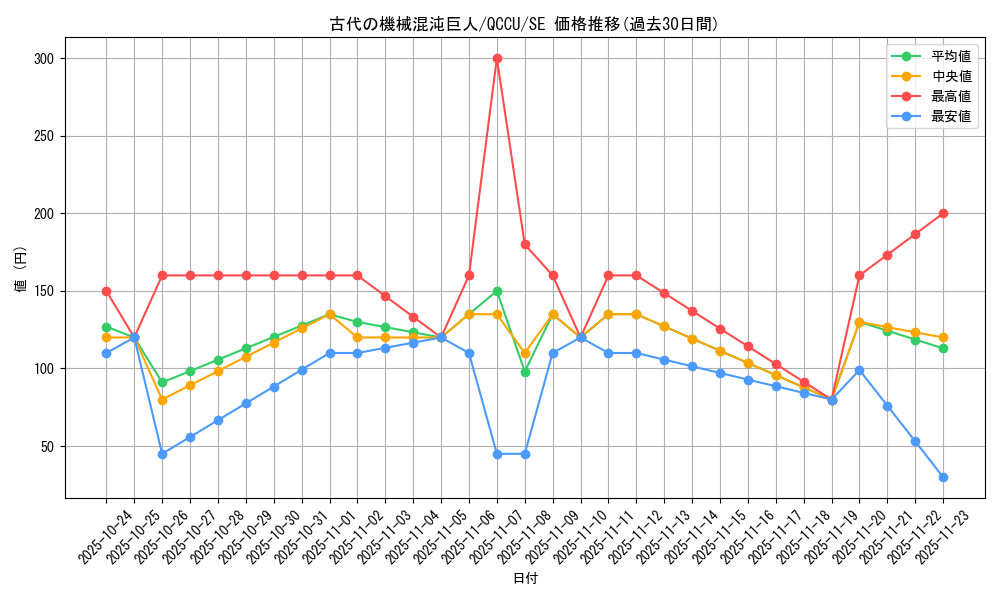 card_5523_series_2798_rarity_5_graph